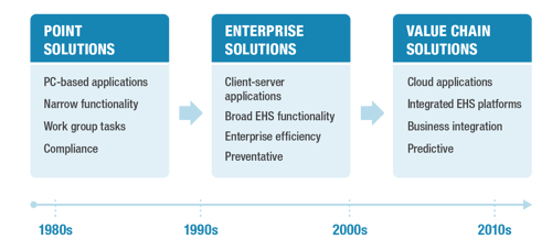 Powering Up EHS Two APM Acquisitions and SAP on Simplified Data